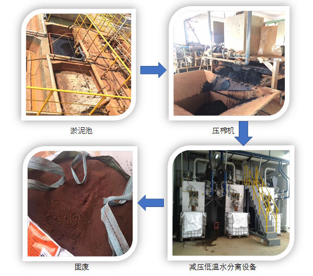 高濃危廢處理案例：江蘇常熟某化學有機污泥工廠